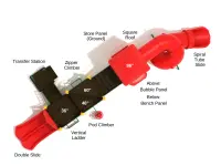 El Segundo Play System