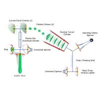 Athlete in the Making