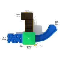 Skyline Club Play System
