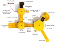 Terrace Heights Play System