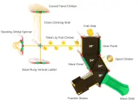 Adventures in Amazonia Play System