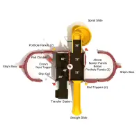 Royal Fortunes Play System