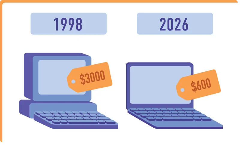 Illustration comparing a 1998 laptop and a 2026 laptop
