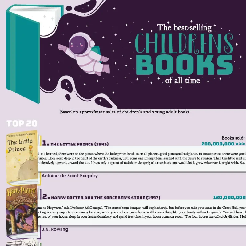 The Best-Selling Children’s Books of All Time &amp; Playground Equipment for Children and Schools - AAA State of Play