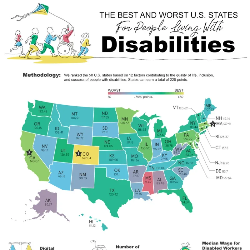 The Best and Worst U.S. States for People With Disabilities
