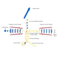 Game Changer Fitness Course