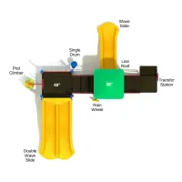Port Angeles Playground System