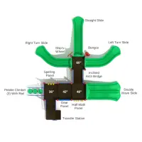 Triton’s Point Play System