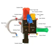 Raiders of the Lost Play System