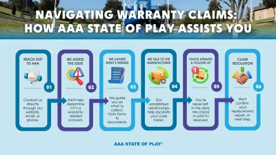 122 Navigating Warranty Claims How Aaa State Of Play Assists You