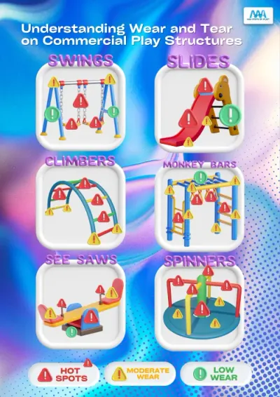 47 Understanding Wear And Tear On Commercial Play Structures