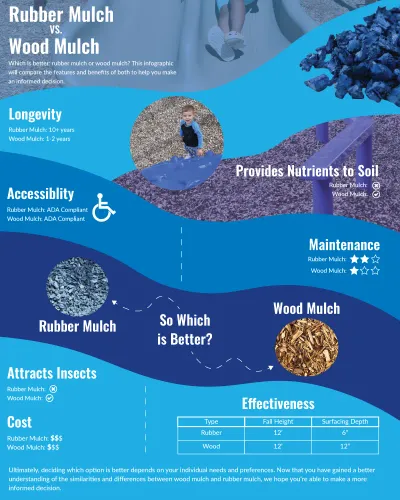 Damon Infographic V2