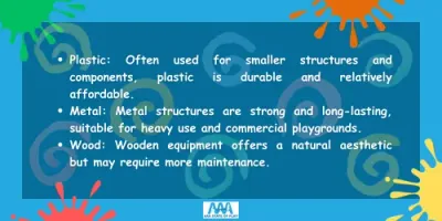 Materials Used