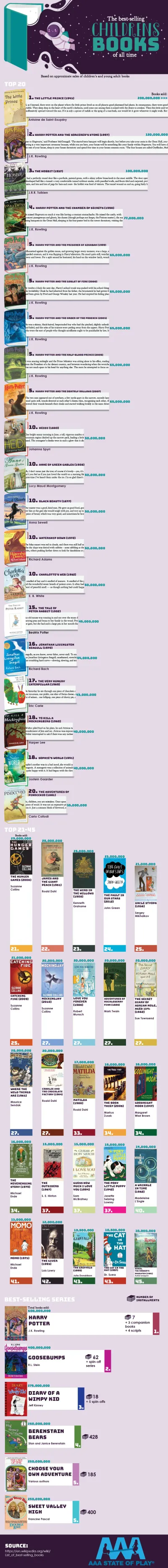 Best Selling Childrens Books All Time 3