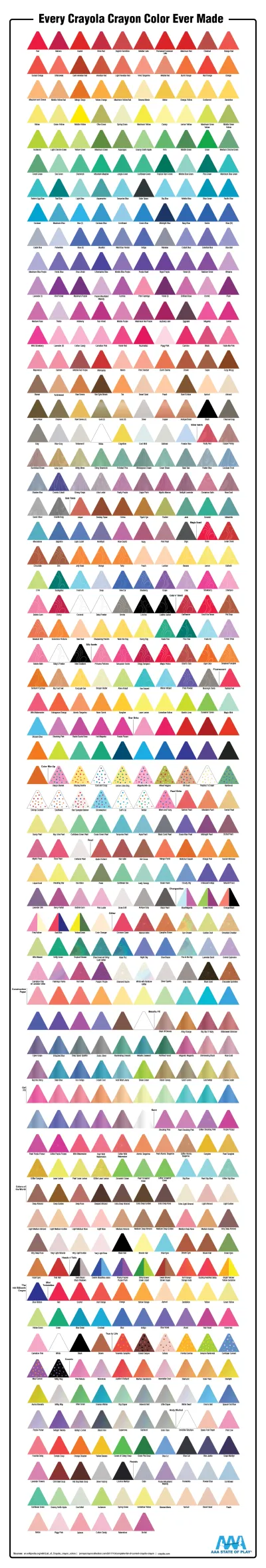 Every Crayola Crayon Color Ever Made - AAAStateofPlay.com - Infographic Every Crayola Crayon Color Ever Made1