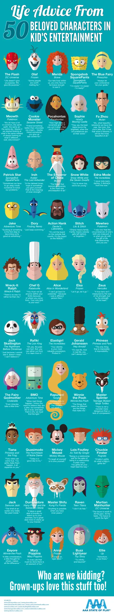 Life Advice from 50 Beloved Characters in Kid's Entertainment - AAAStateofPlay.com - Infographic Life Advice from 50 Beloved Characters in Kid's Entertainment - AAAStateofPlay.com - Infographic