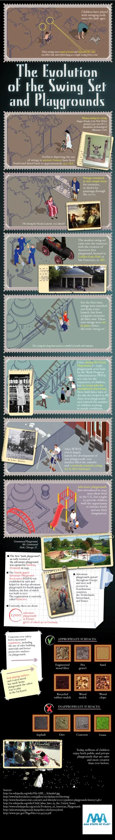 The Evolution of the Swingset and Playgrounds - AAAStateofPlay.com - Infographic