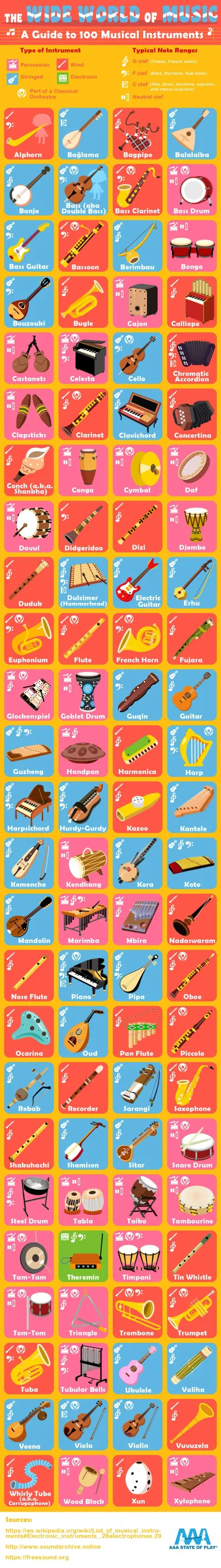 The Wide World Of Music 100 Musical Instruments 3