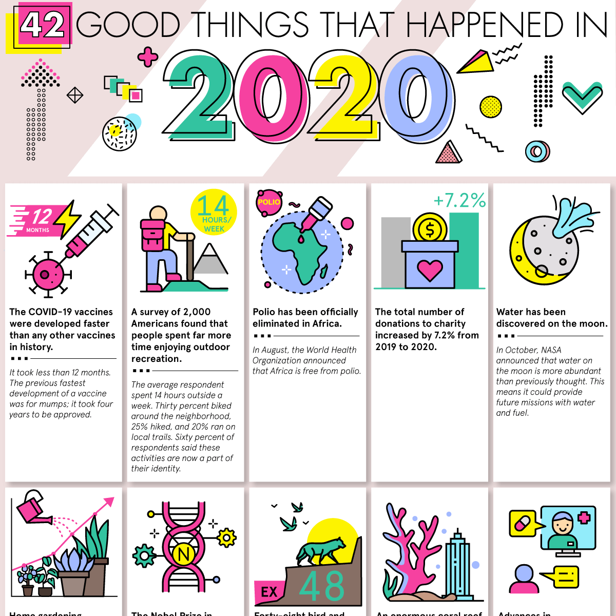 What Are Good Things That Happened In 2024 - Lanny Modesty