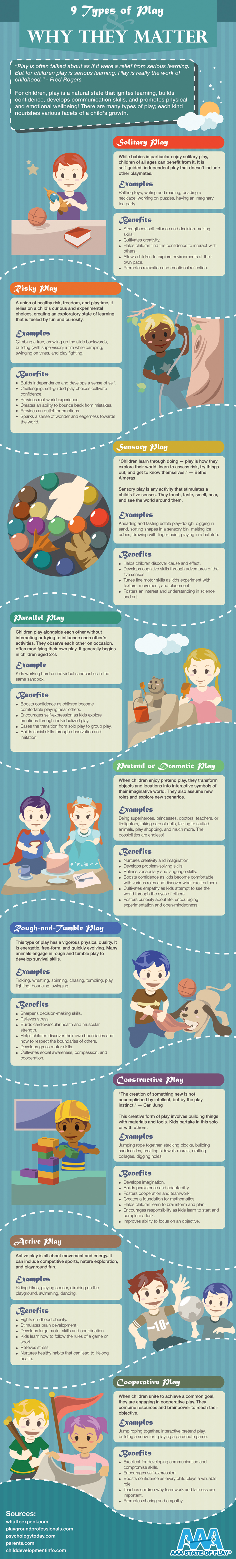 9 Types of Play and Why They Matter - AAAStateofPlay.com - Infographic