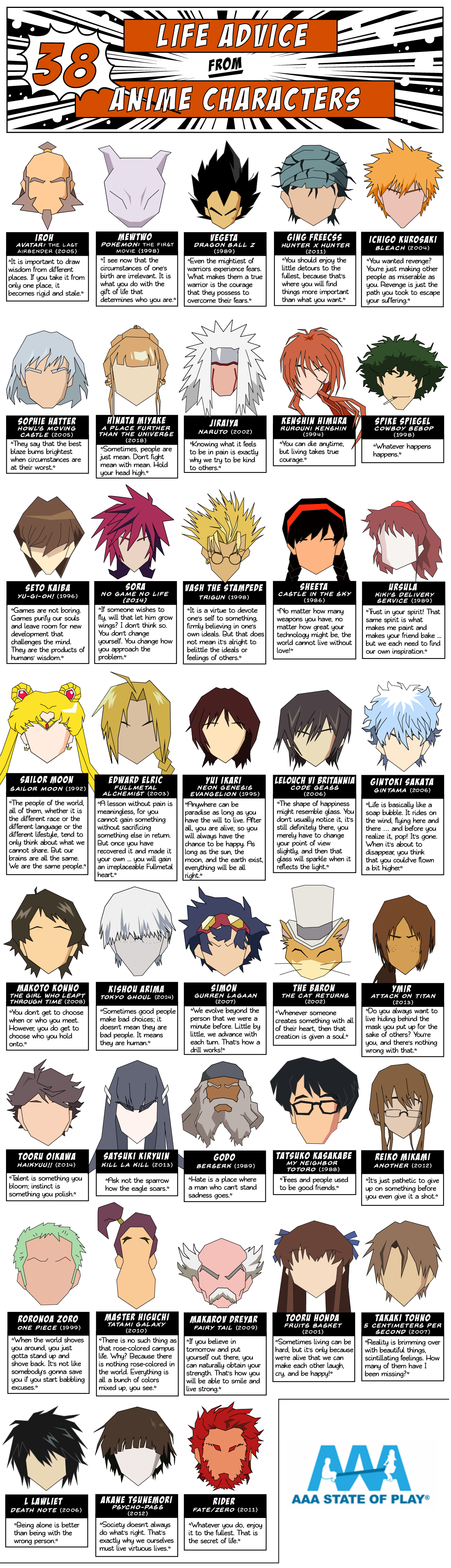 Life Advice From 38 Anime Characters a State Of Play